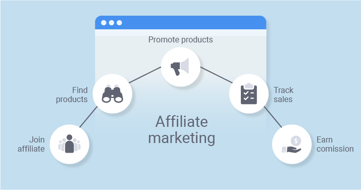  12 Ways You Can Earn Commissions from Web Hosting Affiliate Programs 